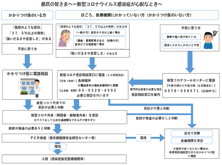 コロナ 息苦しい 新型